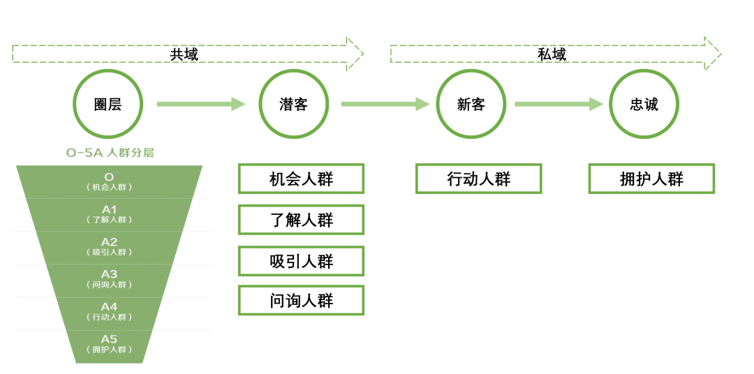 产品经理，产品经理网站